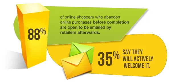 magento-fulfillment-solution Magento Abandoned Cart Statistics