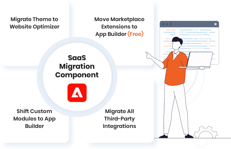 Migrate from Magento Open Source or Adobe Commerce Cloud to Adobe Commerce SaaS